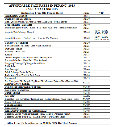 Cab Fares V.(2)